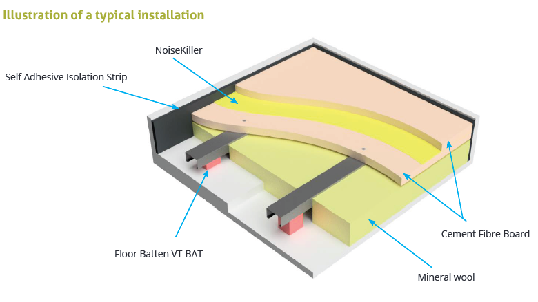 typicalinstallationrenderbat1