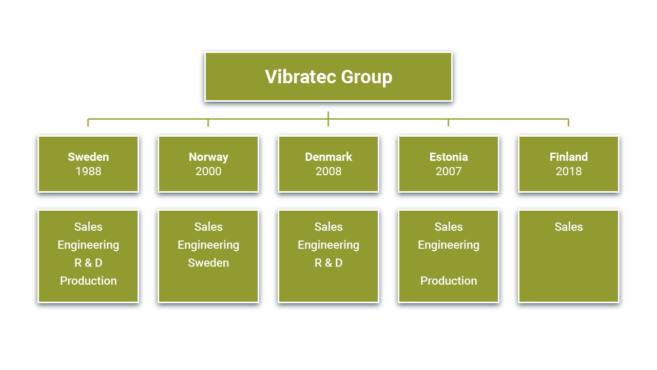Vibratec-organization